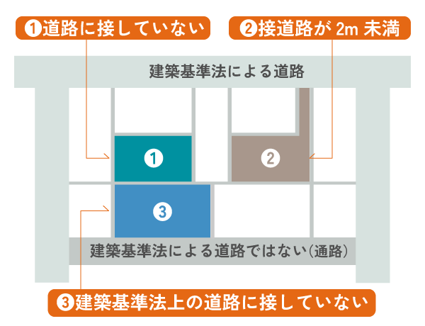 再建築不可イメージ