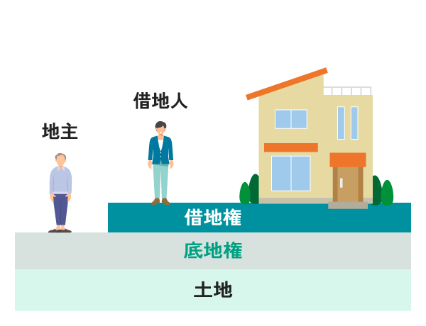 借地権・底地権イメージ