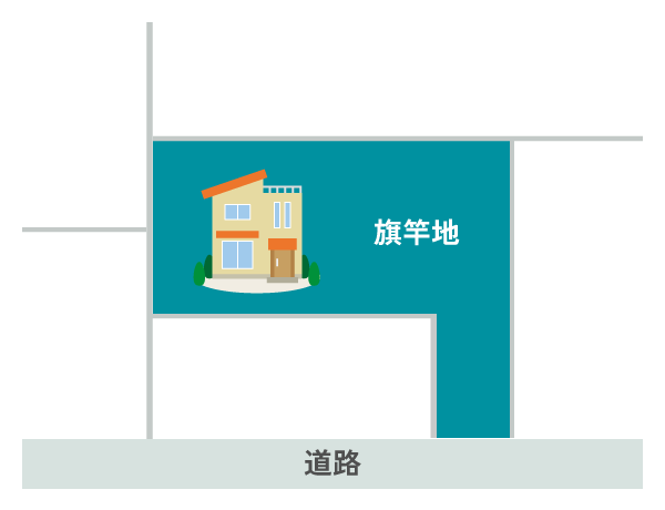 旗竿地イメージ