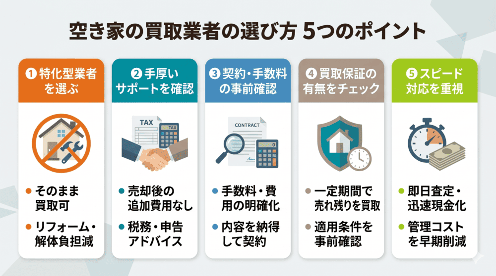 空き家の買取業者の選び方