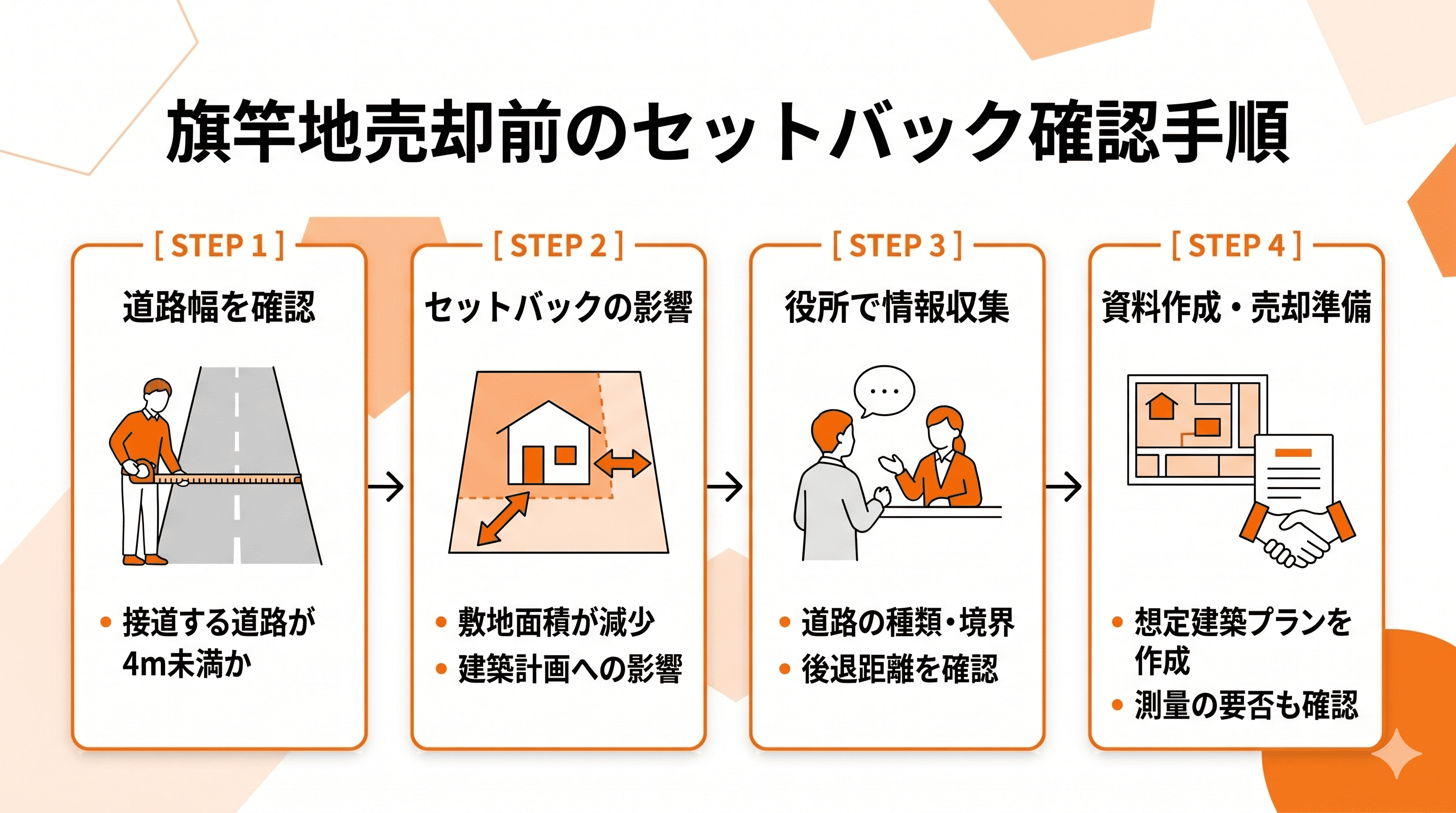 セットバックが必要か確認する
